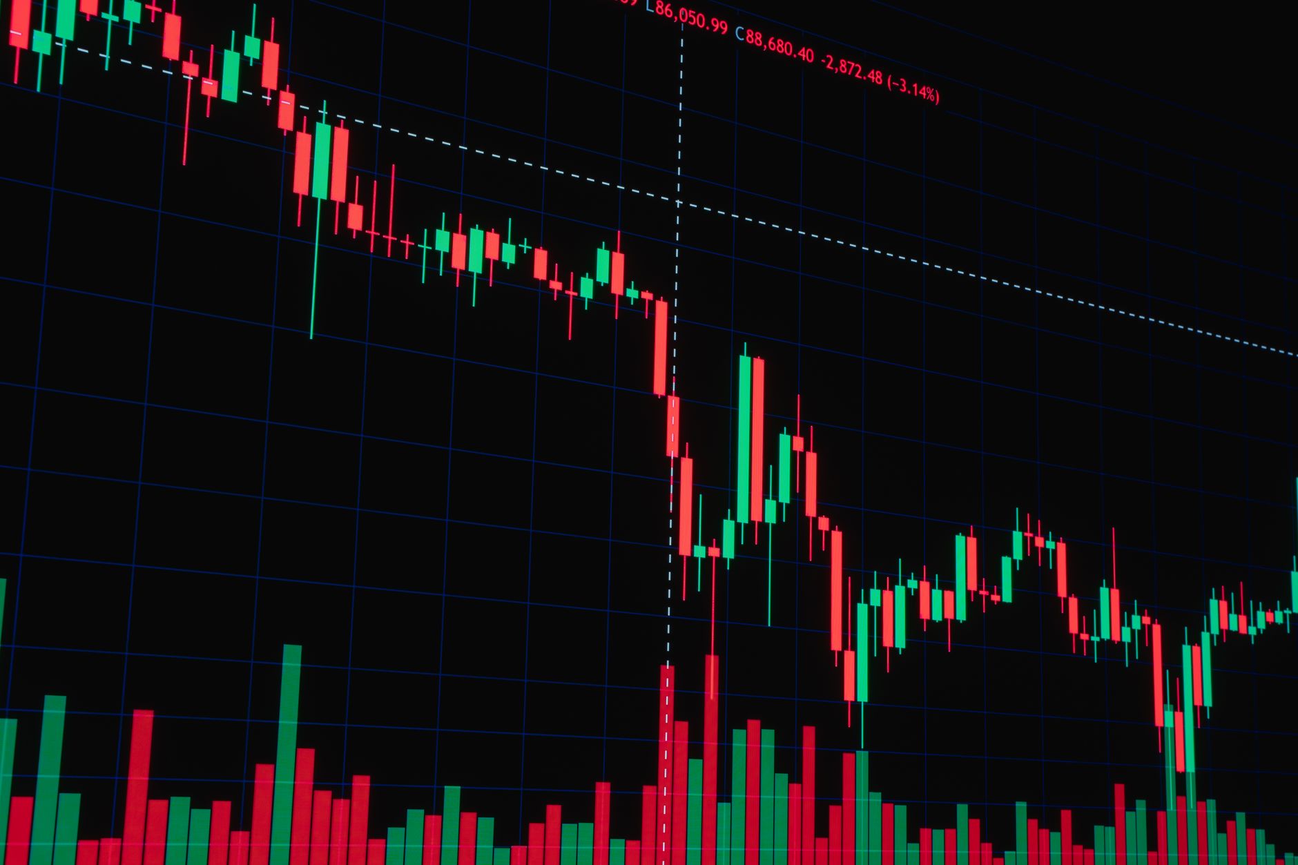 Stock Market Rally: Best Proven Gains for Investors